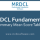 Mean score summary tables