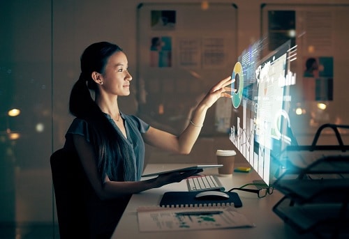Market research platforms - success